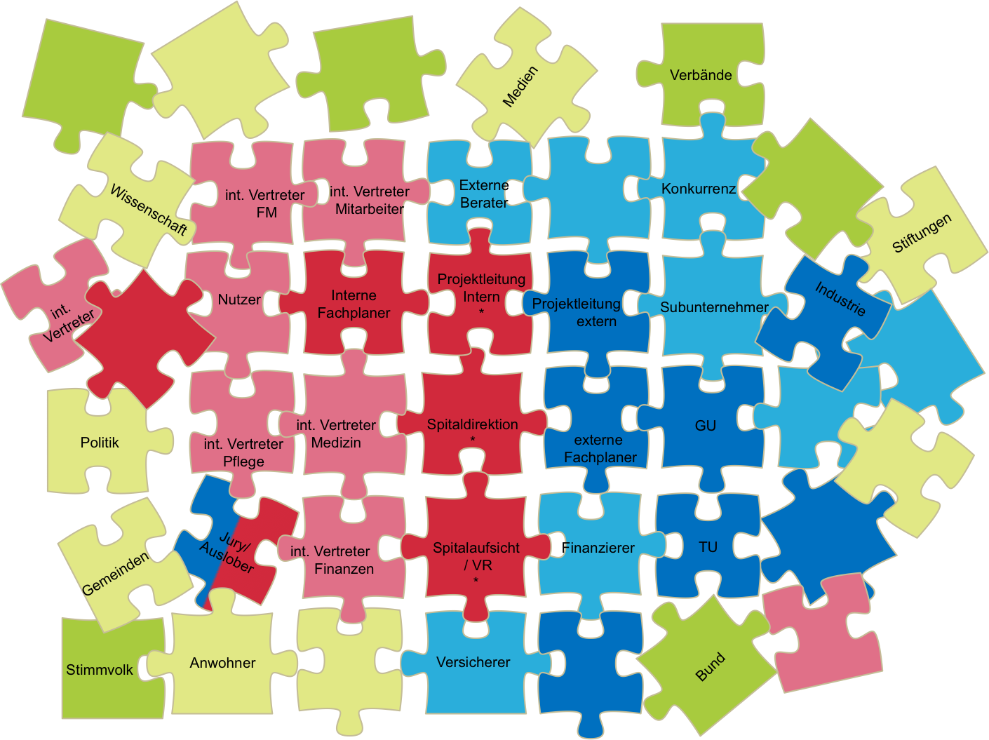 Puzzel1